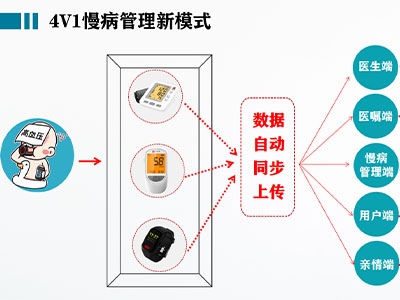 新时代下远程慢病管理的疆域界